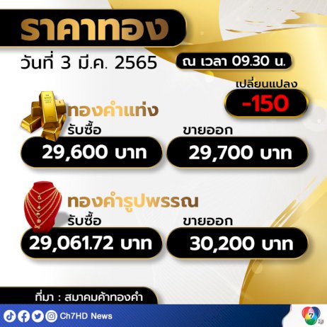 เทศบาลนครราชสีมา-สั่งปิด-รรกีฬาและสนามกีฬากลาง-หลังพบ-นักเรียนติดเชื้อแล้ว-23-ราย-–-ch7.com