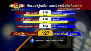 มวยเด็ด-วิกหมอชิต-:-โปรแกรมวันอาทิตย์ที่-27-พฤศจิกายน-2565