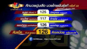 มวยเด็ด-วิกหมอชิต-:-โปรแกรมวันอาทิตย์ที่-4-ธันวาคม-2565