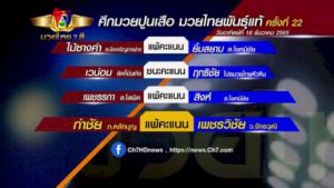 มวยเด็ด-วิกหมอชิต-:-ผลมวยไทย-7-สี-18-ธค65-เพชรรภา-สโสพิศ-vs-สิงห์-ส.โชคมีชัย