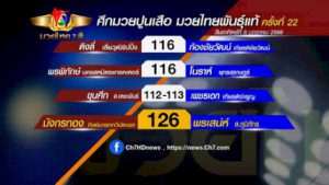 มวยเด็ด-วิกหมอชิต-:-โปรแกรมวันอาทิตย์ที่-8-มกราคม-2566