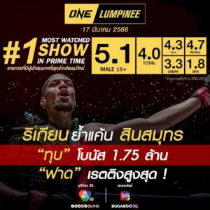 แรงเกินต้าน-“one-ลุมพินี-9”-ฟาดเรตติงอันดับ-1-แซงละครช่วงไพรม์ไทม์